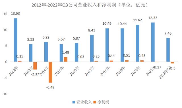病急乱投医！业绩吃亏、主业凋敝，美利云从造纸跨界结构锂电池