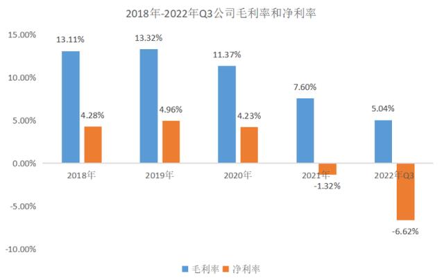 病急乱投医！业绩吃亏、主业凋敝，美利云从造纸跨界结构锂电池