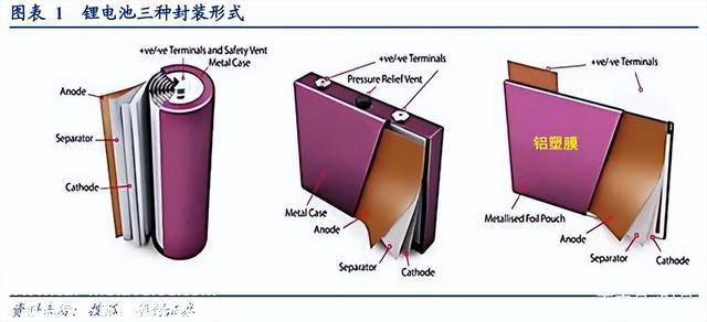 中国新能源汽车突起，锂电池铝塑膜却被日韩垄断，国产替换加速中