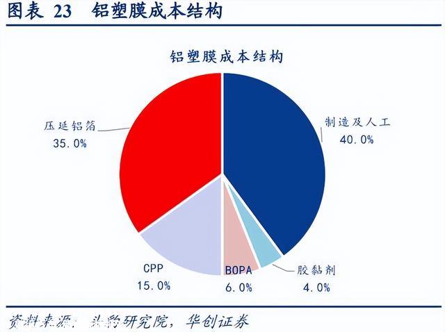 中国新能源汽车突起，锂电池铝塑膜却被日韩垄断，国产替换加速中