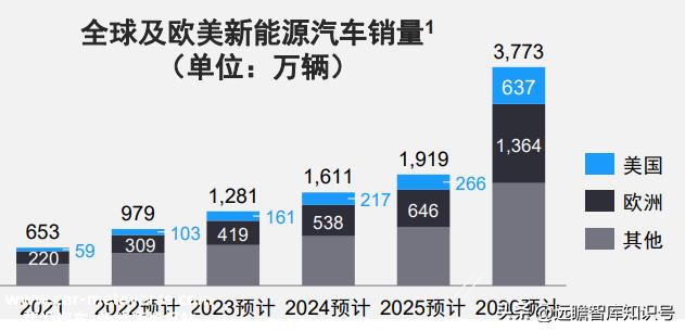 锂电池制程10大技术趋势