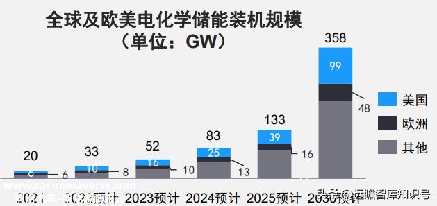 锂电池制程10大技术趋势