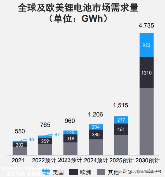 锂电池制程10大技术趋势