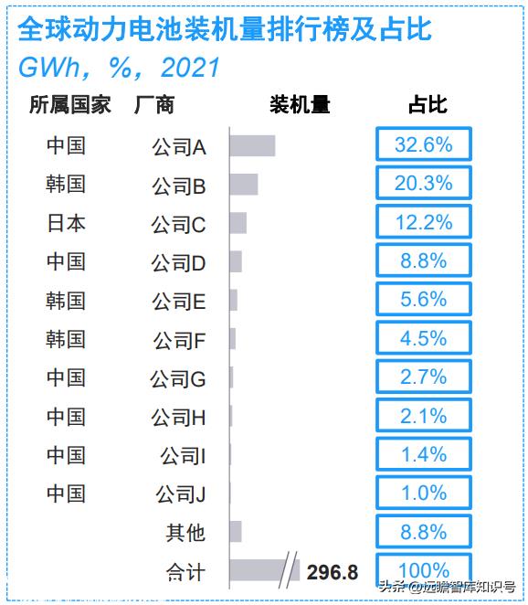 锂电池制程10大技术趋势