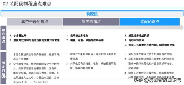 锂电池制程10大技术趋势