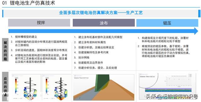 锂电池制程10大技术趋势