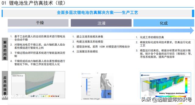 锂电池制程10大技术趋势