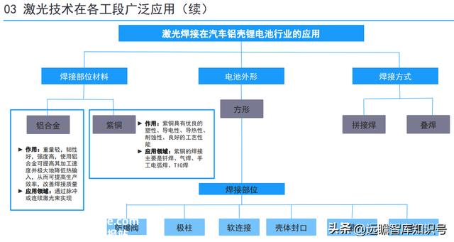 锂电池制程10大技术趋势