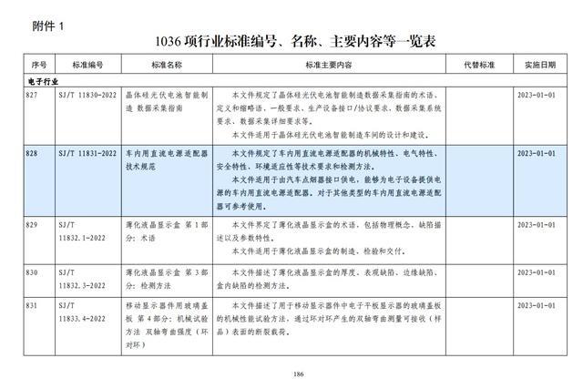 绿联成为车充标准起草单元，引领行业走向高品质之路