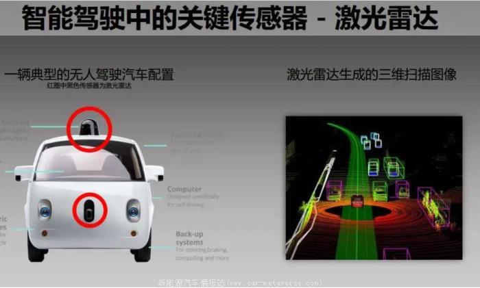 特斯拉看不起的激光雷达已经成为国内新能源汽车的利器