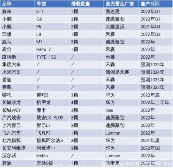 特斯拉看不起的激光雷达已经成为国内新能源汽车的利器