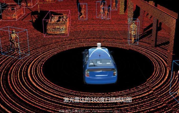 特斯拉看不起的激光雷达已经成为国内新能源汽车的利器