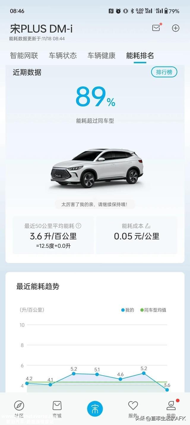 比亚迪宋plus-dmi怎么样？开了5000千米的车主有话说