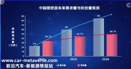 中国锂电池的命，四川人说了算