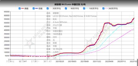 中国锂电池的命，四川人说了算
