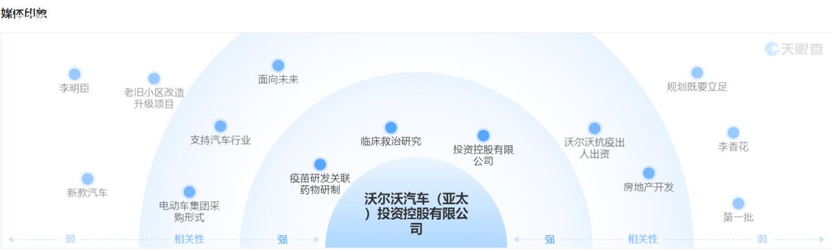 [比亚迪发展趋势]宣布停油后,仅凭新能源车型销量突飞猛进