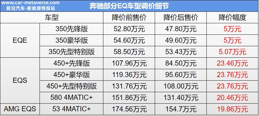 [奔驰新能源发展趋势]奔驰新能源汽车降价求存