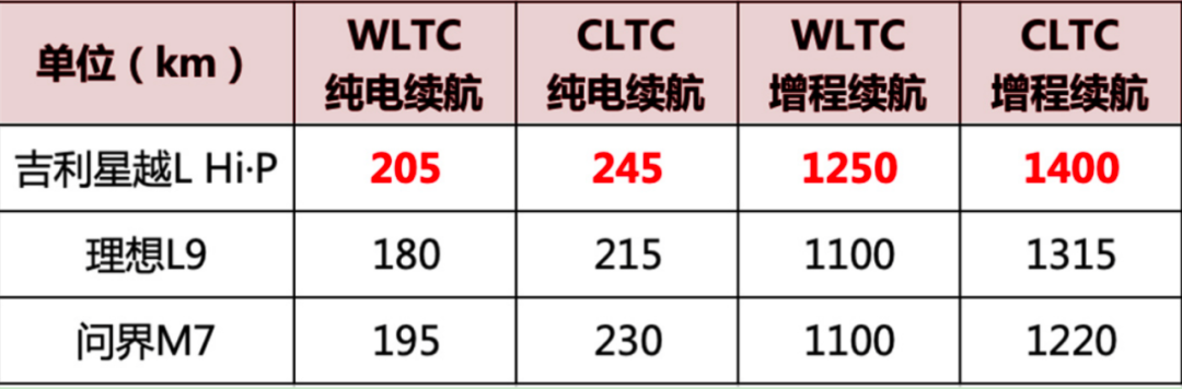 为什么吉利星悦L增程电动版一出现就能解决很多电动难题