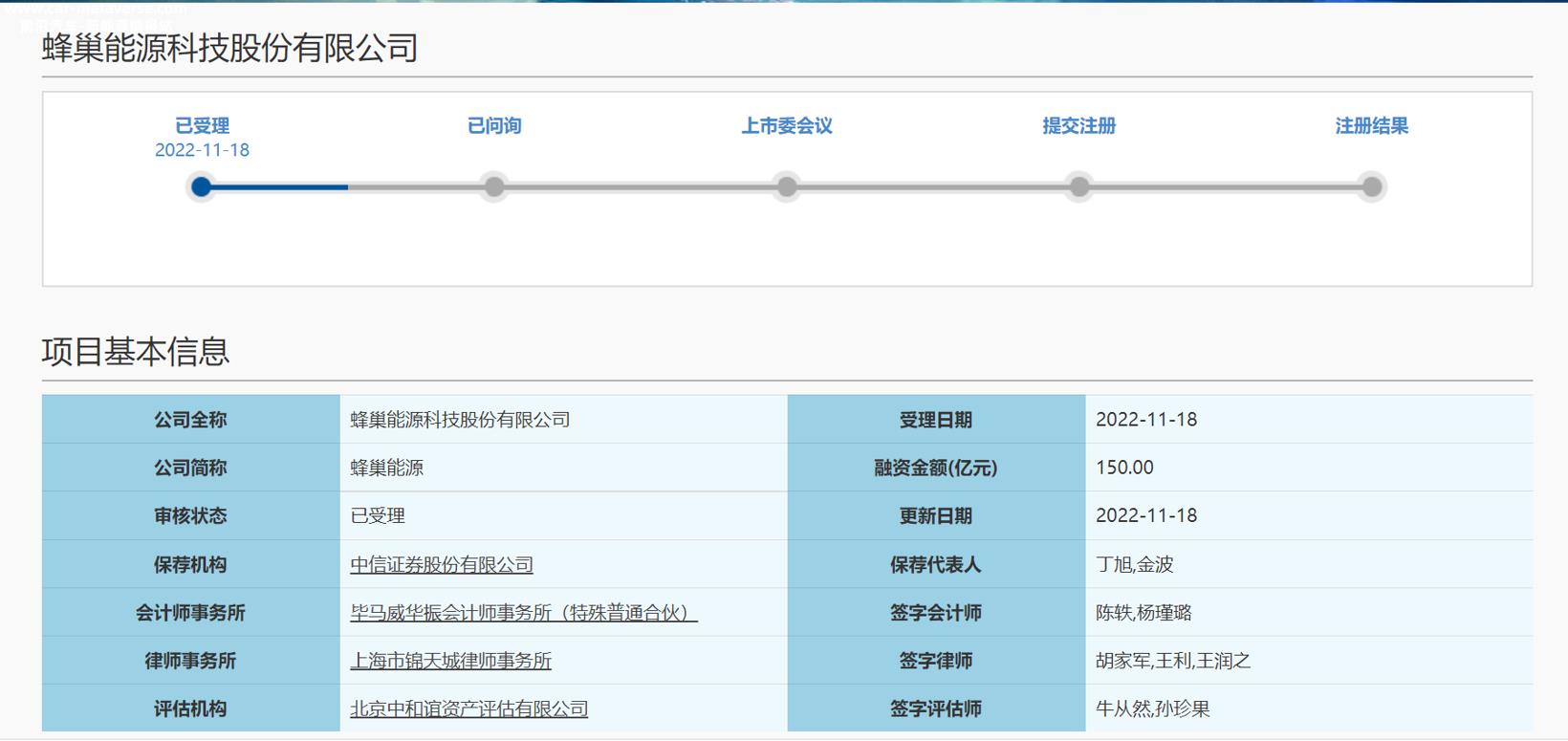 蜂巢能源科创板IPO获受理 拟募集资金150亿元