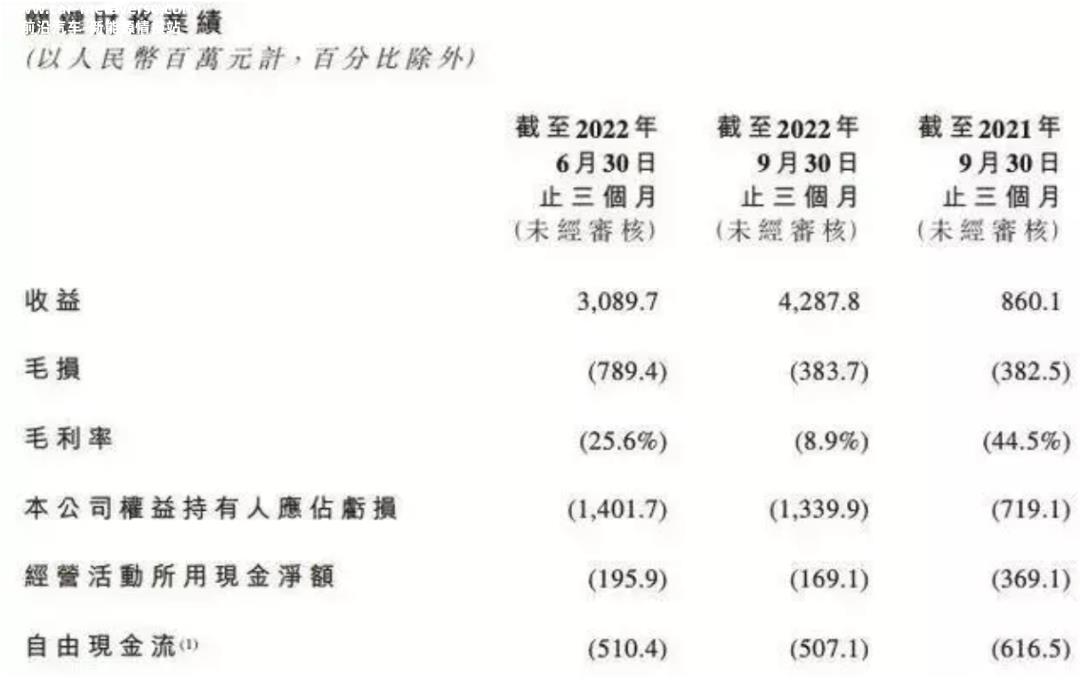 押注增程式真的能让零跑车在新能源赛道上领先吗?