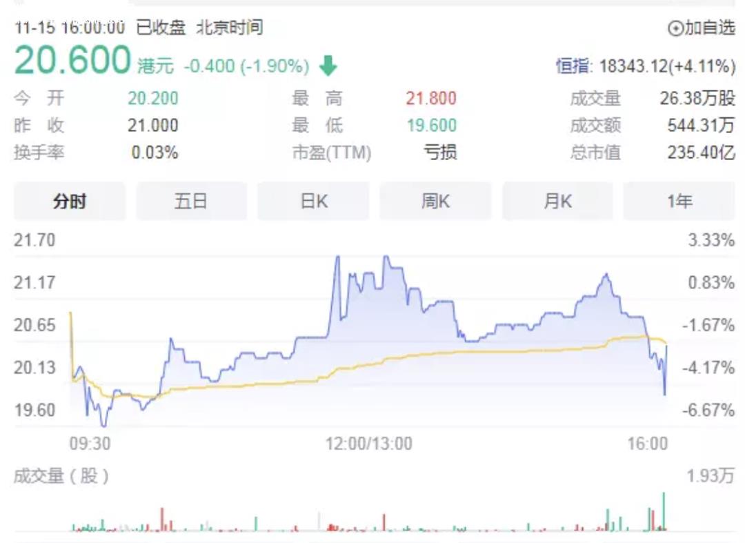 押注增程式真的能让零跑车在新能源赛道上领先吗?
