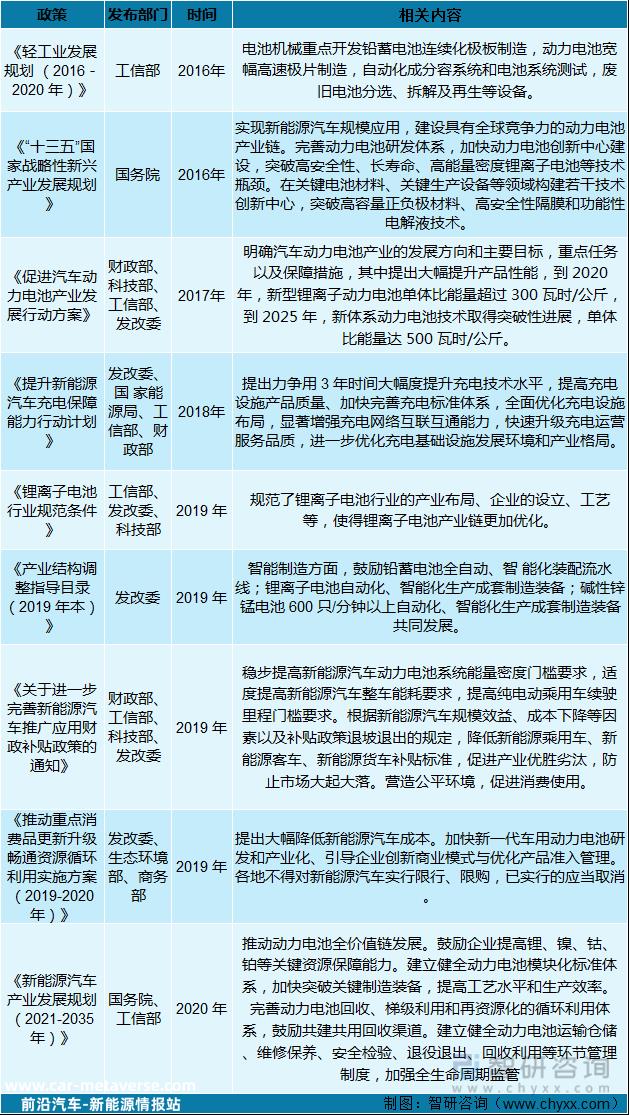 产业趋势！锂电池充放机电行业发展政策、竞争格式及未来远景分析