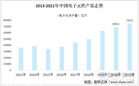 产业趋势！锂电池充放机电行业发展政策、竞争格式及未来远景分析
