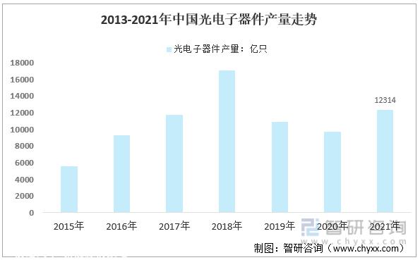 产业趋势！锂电池充放机电行业发展政策、竞争格式及未来远景分析