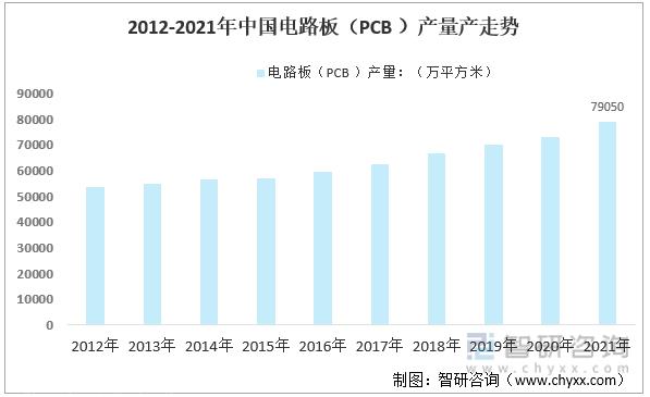 产业趋势！锂电池充放机电行业发展政策、竞争格式及未来远景分析