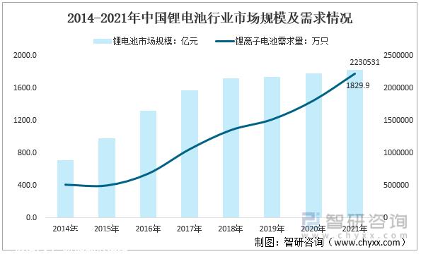 产业趋势！锂电池充放机电行业发展政策、竞争格式及未来远景分析