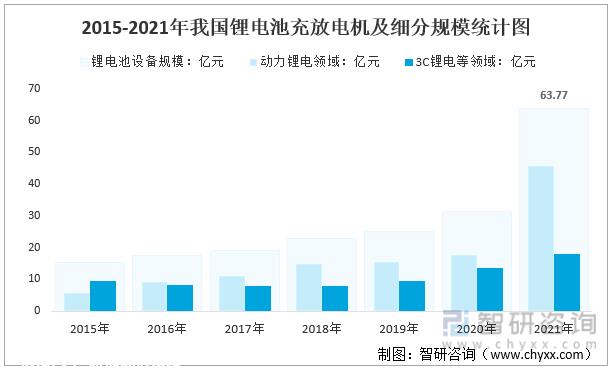 产业趋势！锂电池充放机电行业发展政策、竞争格式及未来远景分析