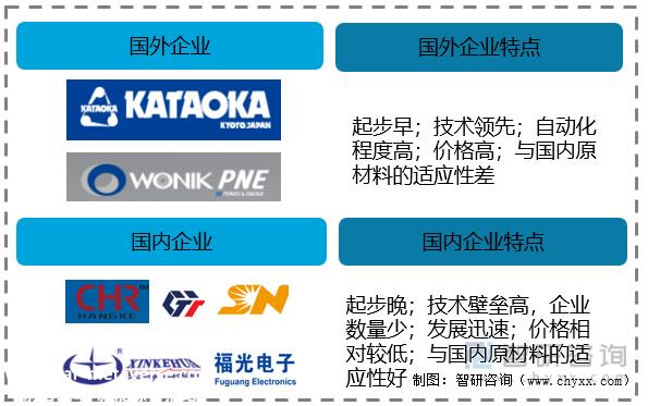 产业趋势！锂电池充放机电行业发展政策、竞争格式及未来远景分析