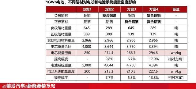 2022锂电池行业报告：复合铜箔，量产在即，星辰大海