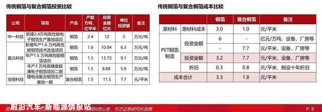 2022锂电池行业报告：复合铜箔，量产在即，星辰大海