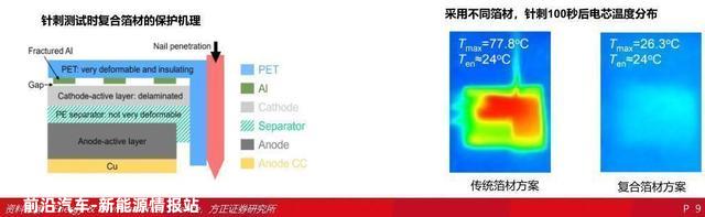 2022锂电池行业报告：复合铜箔，量产在即，星辰大海