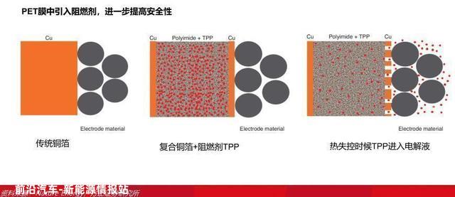 2022锂电池行业报告：复合铜箔，量产在即，星辰大海