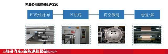 2022锂电池行业报告：复合铜箔，量产在即，星辰大海