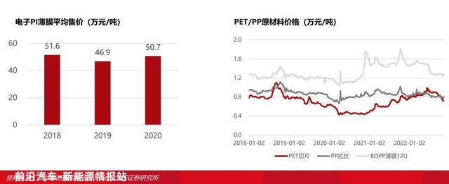 2022锂电池行业报告：复合铜箔，量产在即，星辰大海