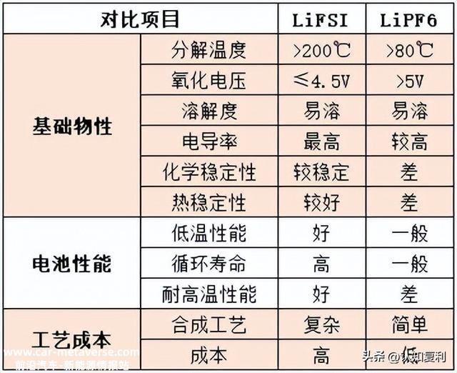 锂电池系列18：一文领会电解液