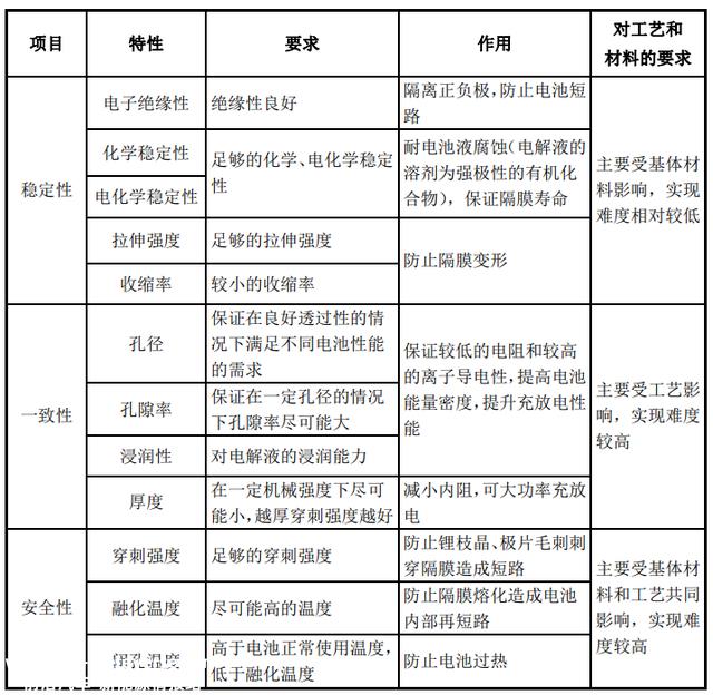 锂电池的那层膜凭啥这么金贵？