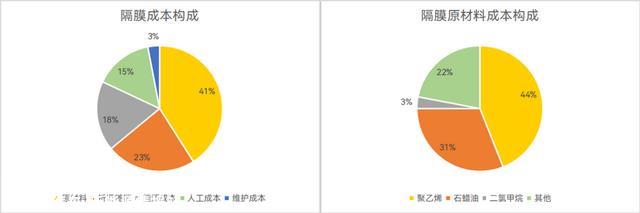锂电池的那层膜凭啥这么金贵？