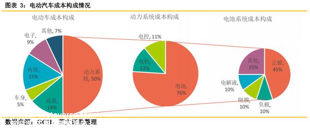 锂电池的那层膜凭啥这么金贵？