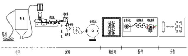 锂电池的那层膜凭啥这么金贵？