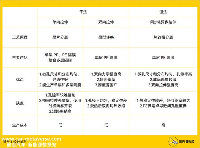 锂电池的那层膜凭啥这么金贵？