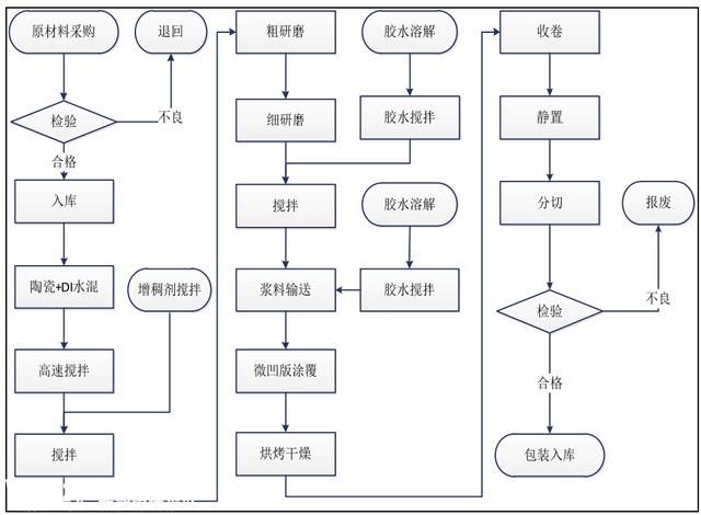 锂电池的那层膜凭啥这么金贵？