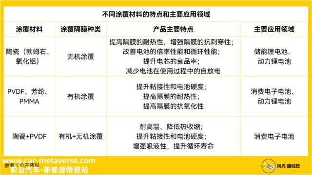 锂电池的那层膜凭啥这么金贵？