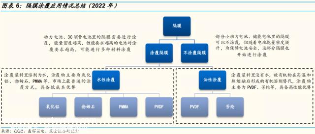 锂电池的那层膜凭啥这么金贵？