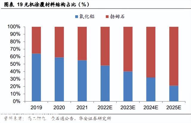 锂电池的那层膜凭啥这么金贵？