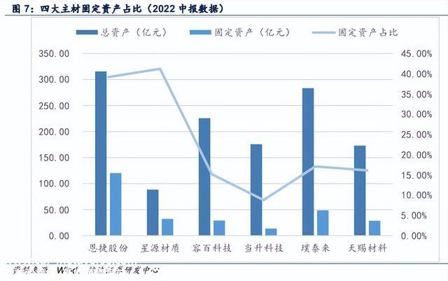锂电池的那层膜凭啥这么金贵？
