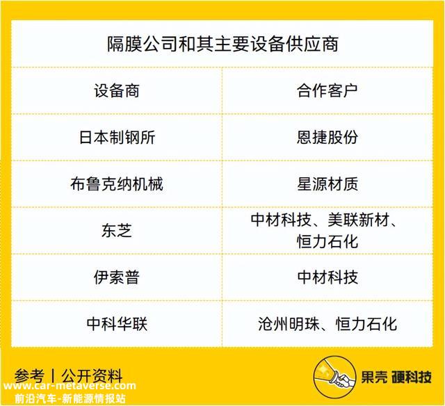 锂电池的那层膜凭啥这么金贵？